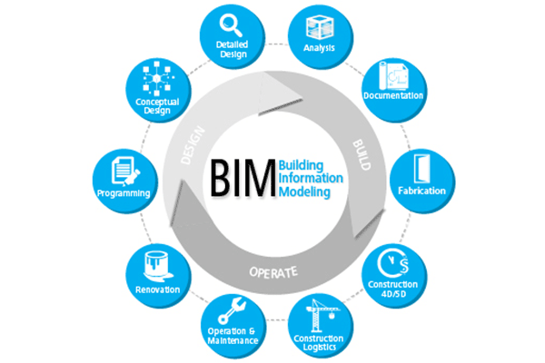 BIM-Building-Information-Modelling
